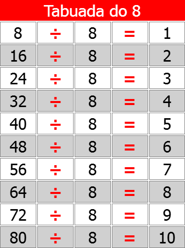 Tabuada do 8 (OITO)║Ouvindo e Aprendendo a tabuada de Multiplicação por 8『 Tabuada do OITO』 
