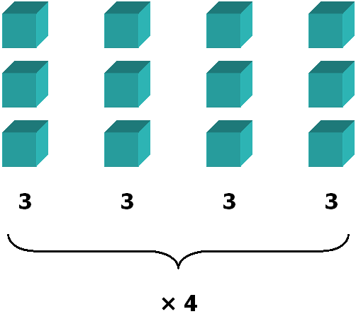 Exemplo de Multiplicação