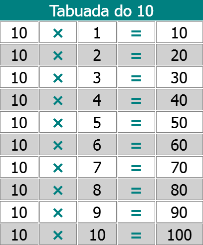 Multiplicação - Tabuada do 10