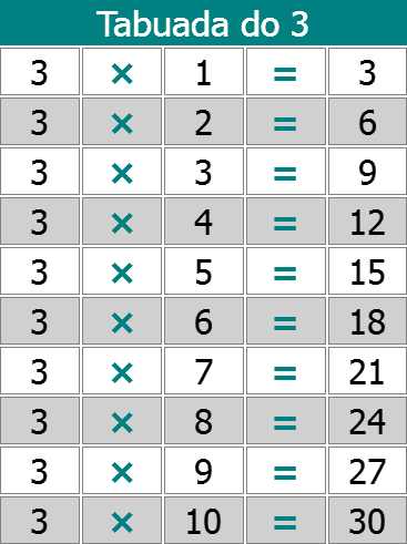 Multiplicação - Tabuada do 3