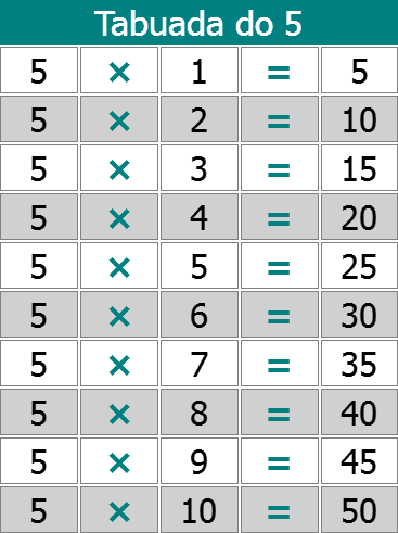 Multiplicação - Tabuada do 5