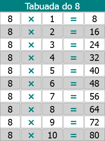 Multiplicação - Tabuada do 8