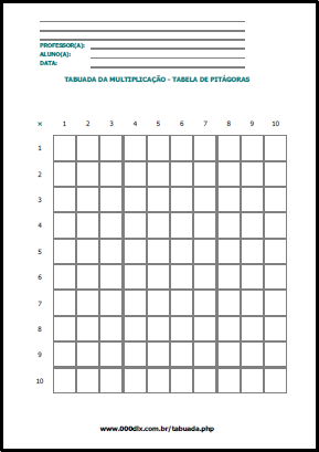 Tabuada para completar da multiplicação de Pitágoras em documento PDF