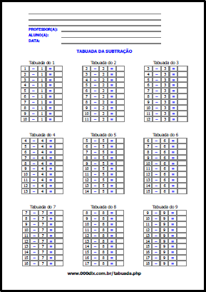 Tabuada Completa de multiplicação, adição, divisão e subtração -  Significados