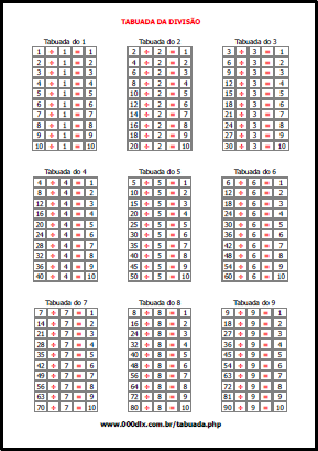 Tabuada Divisão  Tabuada de multiplicação, Tabuada, Gráficos de matemática