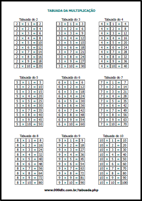 Tabuada de Multiplicacao para Imprimir