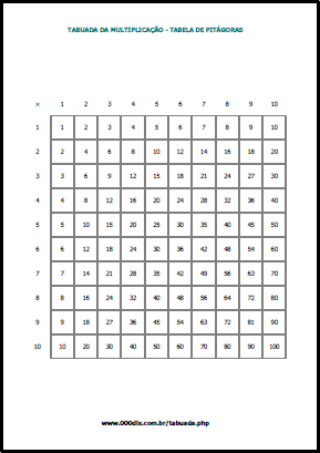 PDF - Tabuada para imprimir da multiplicação (Pitágoras)
