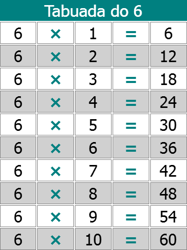Multiplicação - Tabuada do 6