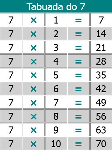Multiplicação - Tabuada do 7