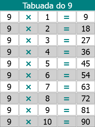 Multiplicação - Tabuada do 9